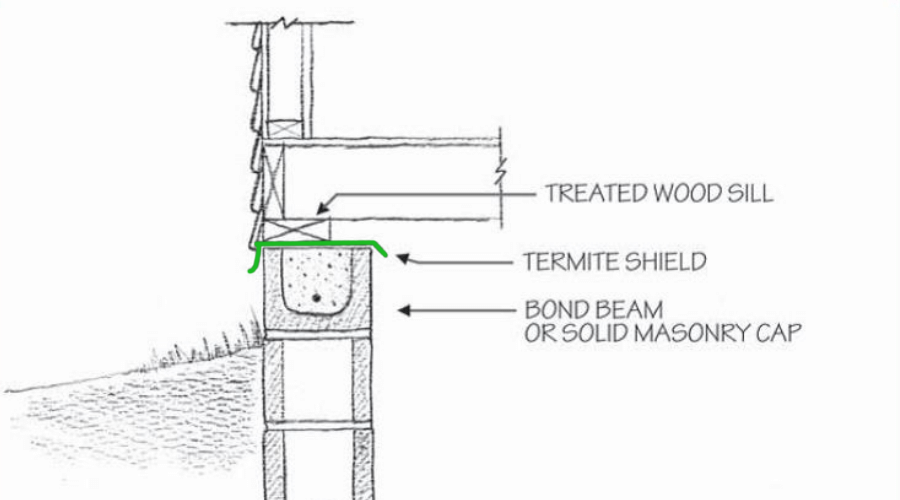 Termite Shields & Barriers – Effective Protection for new Constructions